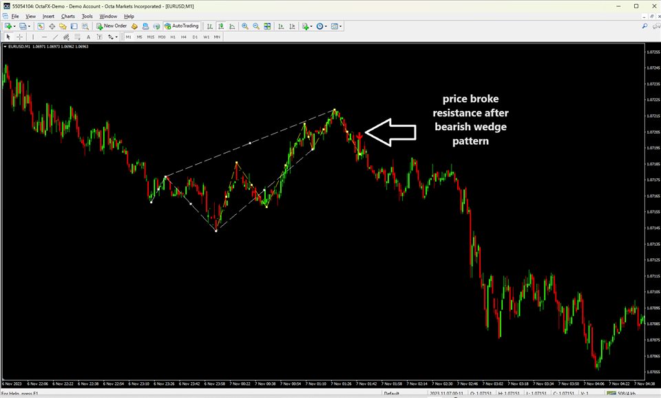 图片[1]-Mql5官网 Wedge Chart Pattern Indicator 外汇EA-EA侦探社 - 全球领先的MQL5官网外汇EA机器人MT4自动化交易EA资源免费分享网站