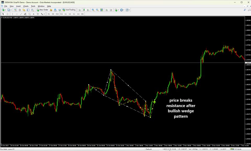 图片[2]-Mql5官网 Wedge Chart Pattern Indicator 外汇EA-EA侦探社 - 全球领先的MQL5官网外汇EA机器人MT4自动化交易EA资源免费分享网站