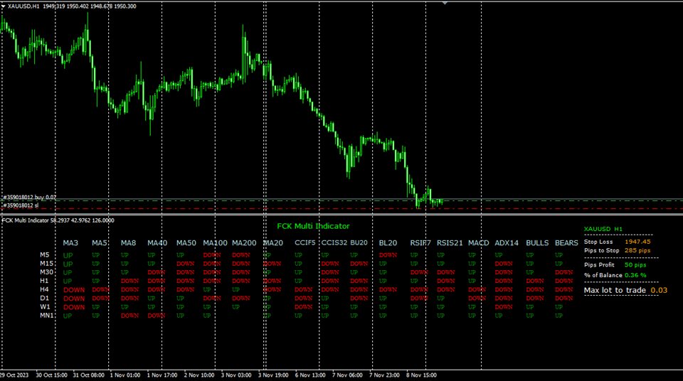 图片[1]-Mql5官网 FCK Multi Indicator 外汇EA-EA侦探社 - 全球领先的MQL5官网外汇EA机器人MT4自动化交易EA资源免费分享网站