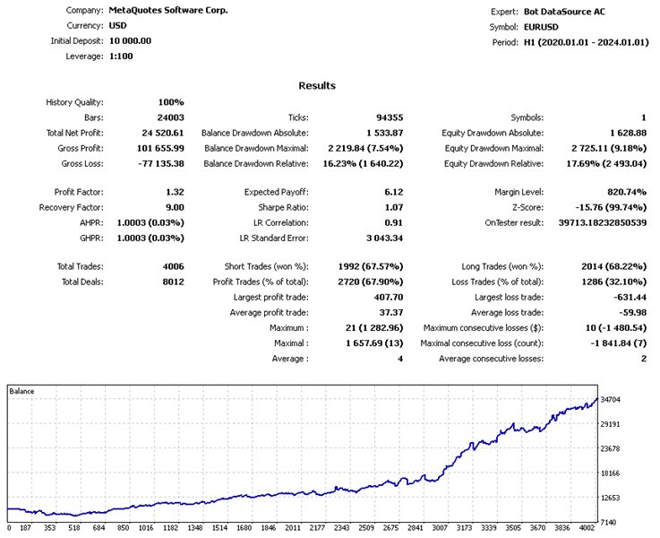 图片[1]-Mql5官网 Bot DataSource AC mt4 外汇EA-EA侦探社 - 全球领先的MQL5官网外汇EA机器人MT4自动化交易EA资源免费分享网站