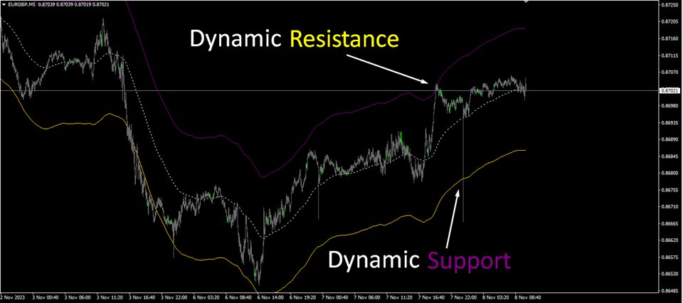 图片[1]-Mql5官网 Supreme MaChannel 外汇EA-EA侦探社 - 全球领先的MQL5官网外汇EA机器人MT4自动化交易EA资源免费分享网站