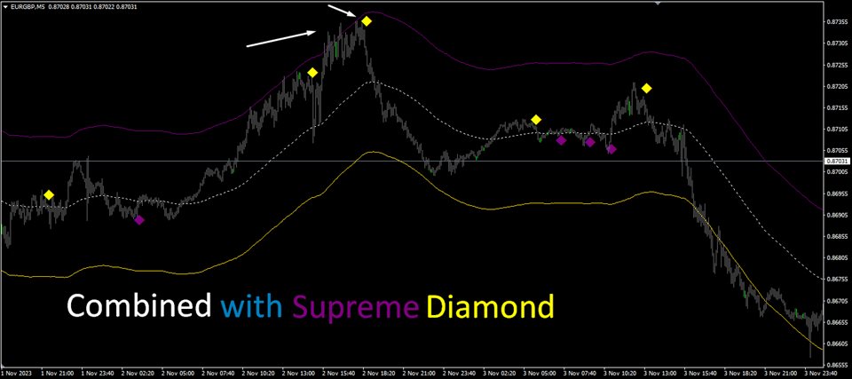 图片[2]-Mql5官网 Supreme MaChannel 外汇EA-EA侦探社 - 全球领先的MQL5官网外汇EA机器人MT4自动化交易EA资源免费分享网站