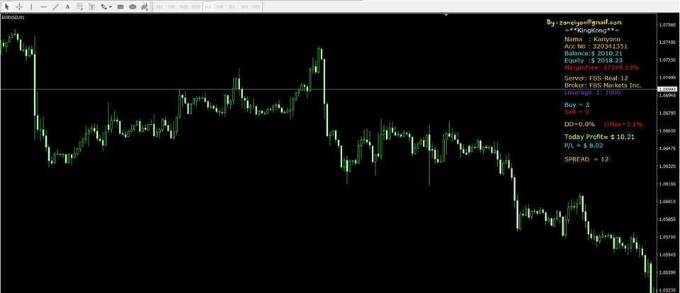 图片[1]-Mql5官网 EA KingKong 外汇EA-EA侦探社 - 全球领先的MQL5官网外汇EA机器人MT4自动化交易EA资源免费分享网站