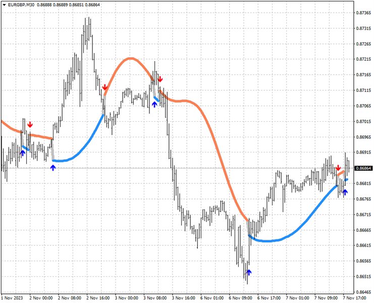 图片[1]-Mql5官网 RSTL Arrows AM 外汇EA-EA侦探社 - 全球领先的MQL5官网外汇EA机器人MT4自动化交易EA资源免费分享网站
