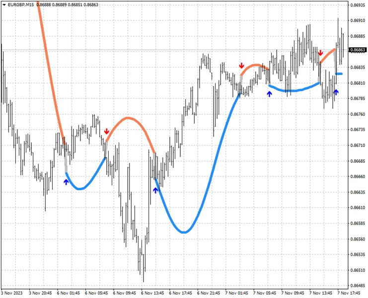 图片[2]-Mql5官网 RSTL Arrows AM 外汇EA-EA侦探社 - 全球领先的MQL5官网外汇EA机器人MT4自动化交易EA资源免费分享网站