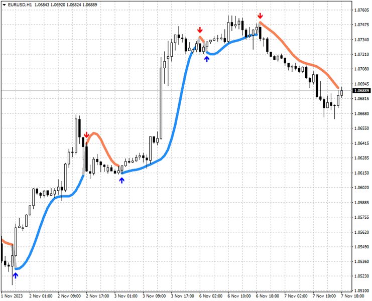 图片[2]-Mql5官网 RFTL Arrows AM 外汇EA-EA侦探社 - 全球领先的MQL5官网外汇EA机器人MT4自动化交易EA资源免费分享网站