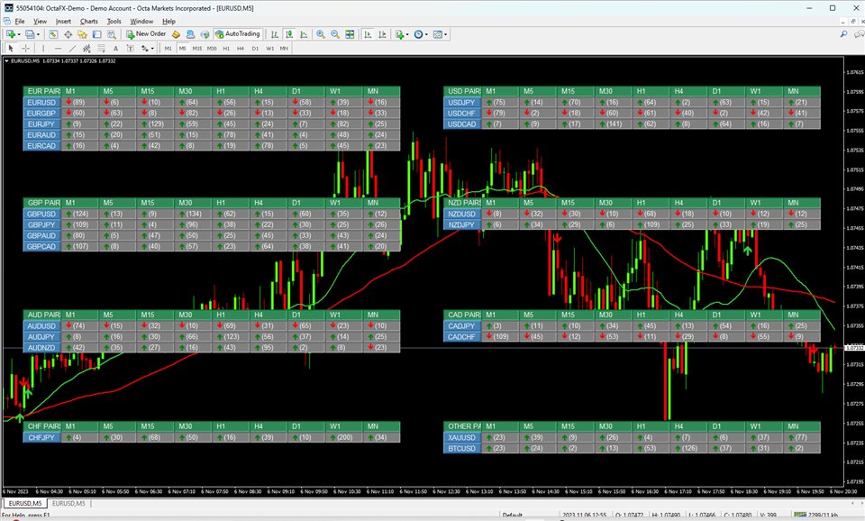 图片[1]-Mql5官网 Moving Average Crossover Scanner MT4 外汇EA-EA侦探社 - 全球领先的MQL5官网外汇EA机器人MT4自动化交易EA资源免费分享网站