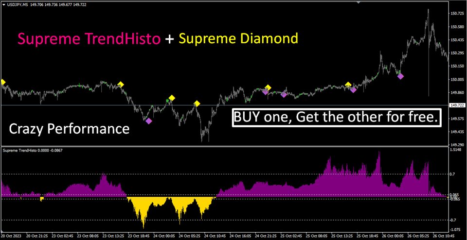图片[1]-Mql5官网 Supreme TrendHisto 外汇EA-EA侦探社 - 全球领先的MQL5官网外汇EA机器人MT4自动化交易EA资源免费分享网站