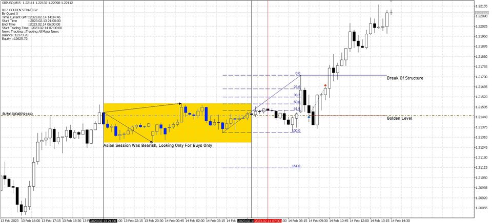 图片[2]-Mql5官网 Bliz Golden Strategy Mt4 外汇EA-EA侦探社 - 全球领先的MQL5官网外汇EA机器人MT4自动化交易EA资源免费分享网站
