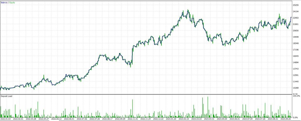 图片[4]-Mql5官网 Bliz Golden Strategy Mt4 外汇EA-EA侦探社 - 全球领先的MQL5官网外汇EA机器人MT4自动化交易EA资源免费分享网站