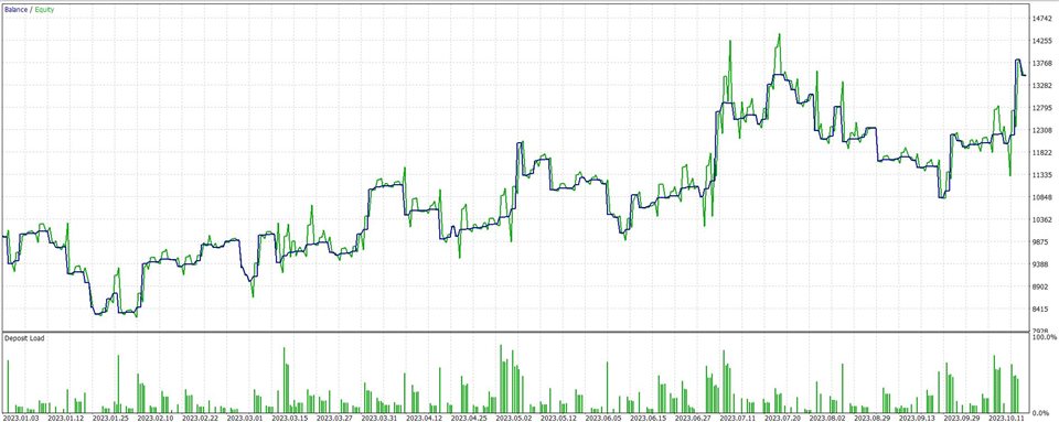 图片[6]-Mql5官网 Bliz Golden Strategy Mt4 外汇EA-EA侦探社 - 全球领先的MQL5官网外汇EA机器人MT4自动化交易EA资源免费分享网站