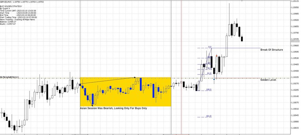 图片[10]-Mql5官网 Bliz Golden Strategy Mt4 外汇EA-EA侦探社 - 全球领先的MQL5官网外汇EA机器人MT4自动化交易EA资源免费分享网站