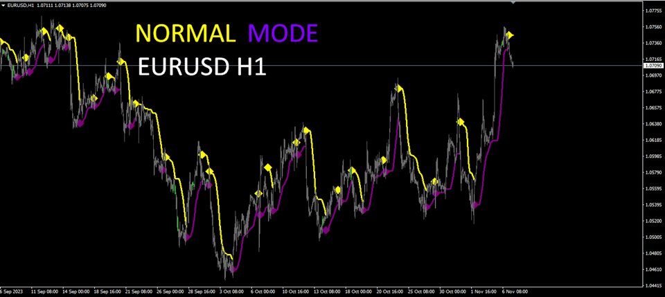 图片[4]-Mql5官网 Supreme Diamond 外汇EA-EA侦探社 - 全球领先的MQL5官网外汇EA机器人MT4自动化交易EA资源免费分享网站