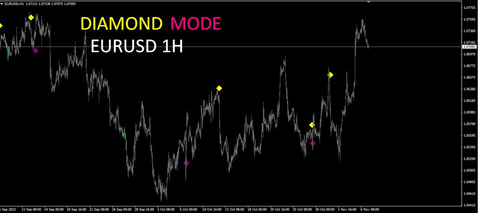图片[5]-Mql5官网 Supreme Diamond 外汇EA-EA侦探社 - 全球领先的MQL5官网外汇EA机器人MT4自动化交易EA资源免费分享网站