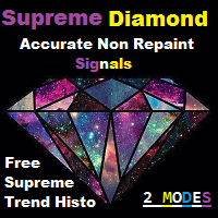 Mql5官网 Supreme Diamond 外汇EA-EA侦探社 - 全球领先的MQL5官网外汇EA机器人MT4自动化交易EA资源免费分享网站