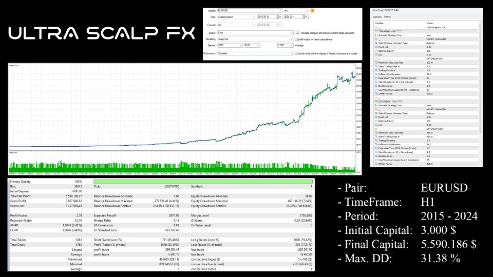 图片[2]-Mql5官网 Ultra Scalp FX 外汇EA-EA侦探社 - 全球领先的MQL5官网外汇EA机器人MT4自动化交易EA资源免费分享网站