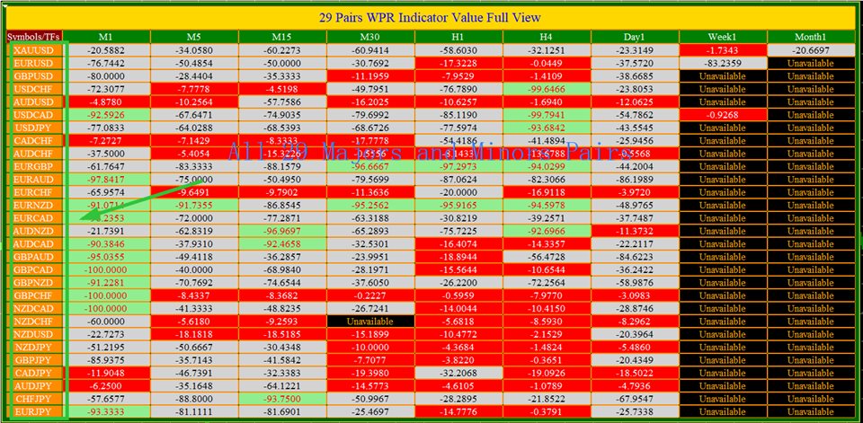 图片[3]-Mql5官网 WPRFullView 外汇EA-EA侦探社 - 全球领先的MQL5官网外汇EA机器人MT4自动化交易EA资源免费分享网站