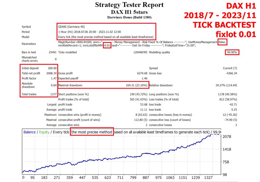 图片[1]-Mql5官网 DAX H1 5stars 外汇EA-EA侦探社 - 全球领先的MQL5官网外汇EA机器人MT4自动化交易EA资源免费分享网站