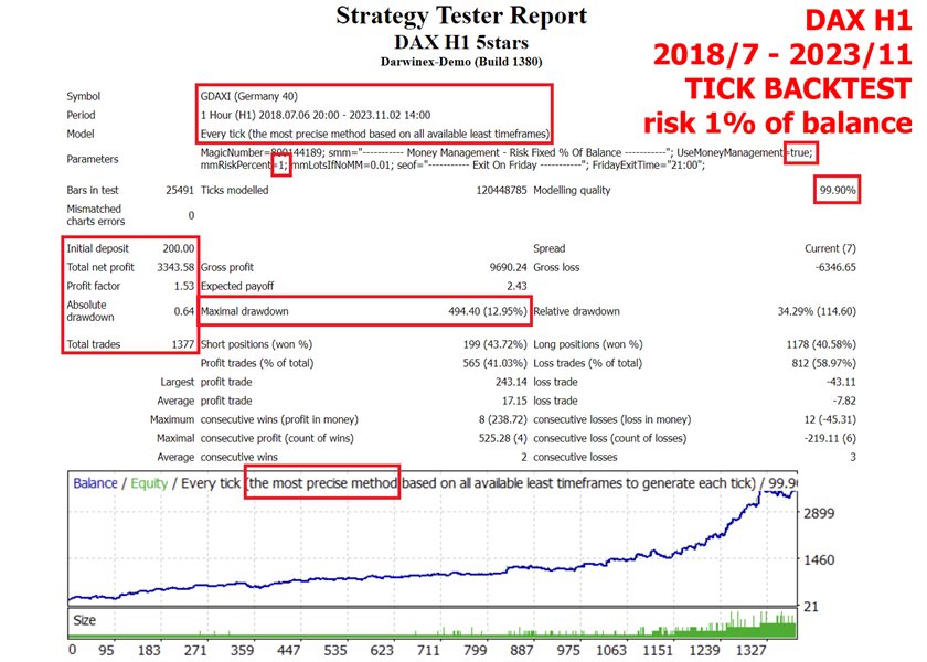 图片[2]-Mql5官网 DAX H1 5stars 外汇EA-EA侦探社 - 全球领先的MQL5官网外汇EA机器人MT4自动化交易EA资源免费分享网站