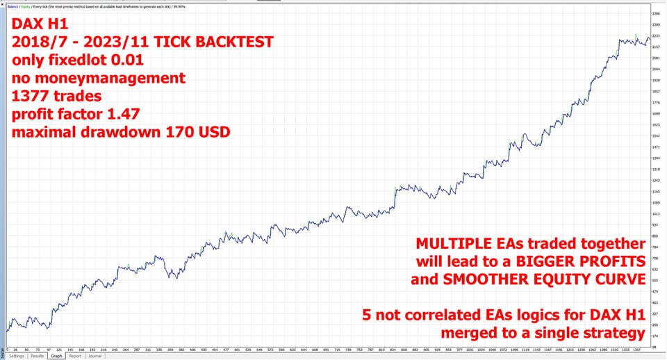 图片[3]-Mql5官网 DAX H1 5stars 外汇EA-EA侦探社 - 全球领先的MQL5官网外汇EA机器人MT4自动化交易EA资源免费分享网站