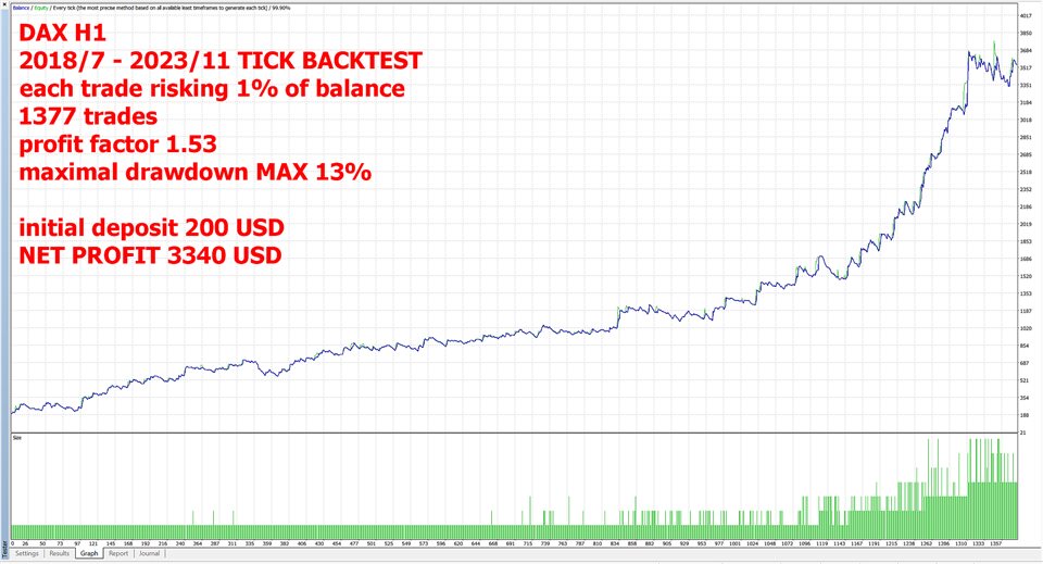 图片[4]-Mql5官网 DAX H1 5stars 外汇EA-EA侦探社 - 全球领先的MQL5官网外汇EA机器人MT4自动化交易EA资源免费分享网站