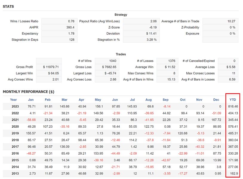 图片[6]-Mql5官网 DAX H1 5stars 外汇EA-EA侦探社 - 全球领先的MQL5官网外汇EA机器人MT4自动化交易EA资源免费分享网站
