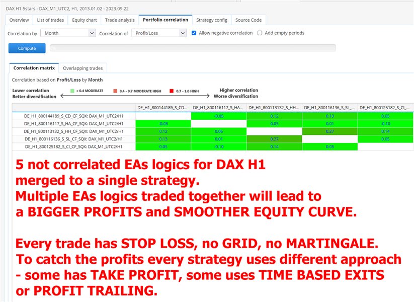 图片[7]-Mql5官网 DAX H1 5stars 外汇EA-EA侦探社 - 全球领先的MQL5官网外汇EA机器人MT4自动化交易EA资源免费分享网站