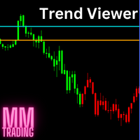 Mql5官网 Trend Viewer MM 外汇EA-EA侦探社 - 全球领先的MQL5官网外汇EA机器人MT4自动化交易EA资源免费分享网站
