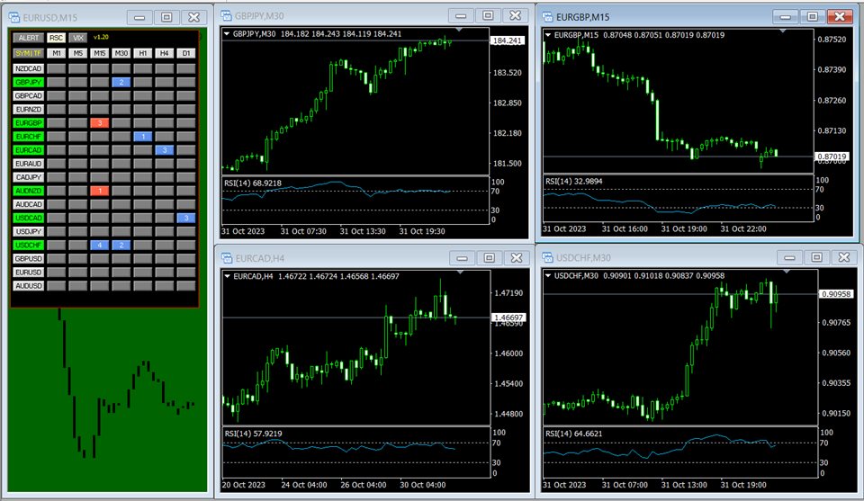 图片[1]-Mql5官网 Symmretric Triangle Dashbord MT4 外汇EA-EA侦探社 - 全球领先的MQL5官网外汇EA机器人MT4自动化交易EA资源免费分享网站