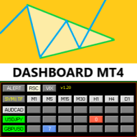 Mql5官网 Symmretric Triangle Dashbord MT4 外汇EA-EA侦探社 - 全球领先的MQL5官网外汇EA机器人MT4自动化交易EA资源免费分享网站