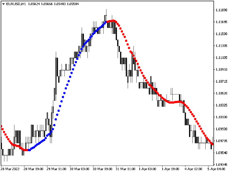 图片[2]-Mql5官网 Quest Trend 外汇EA-EA侦探社 - 全球领先的MQL5官网外汇EA机器人MT4自动化交易EA资源免费分享网站