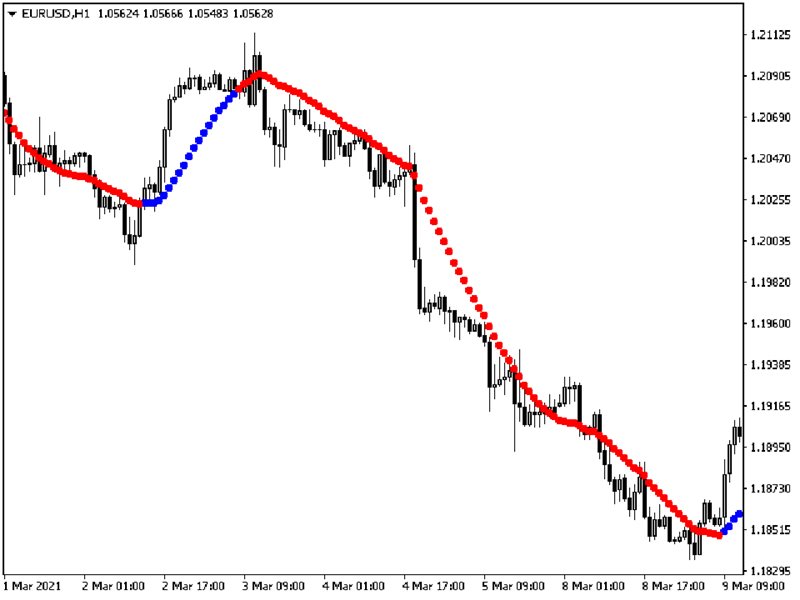图片[4]-Mql5官网 Quest Trend 外汇EA-EA侦探社 - 全球领先的MQL5官网外汇EA机器人MT4自动化交易EA资源免费分享网站