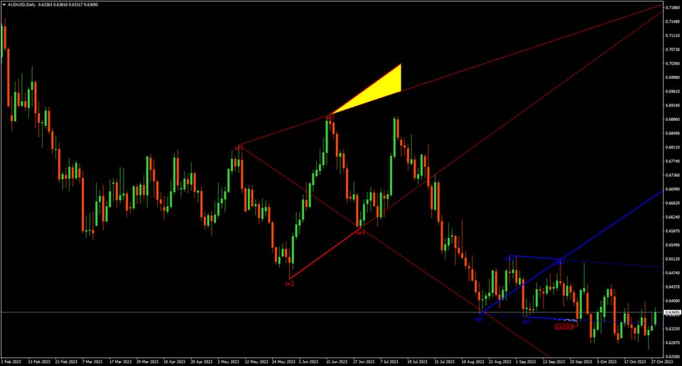 图片[2]-Mql5官网 Wave Wolf MT4 外汇EA-EA侦探社 - 全球领先的MQL5官网外汇EA机器人MT4自动化交易EA资源免费分享网站