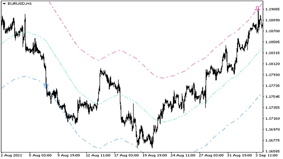 图片[2]-Mql5官网 Trends Channels mt4 外汇EA-EA侦探社 - 全球领先的MQL5官网外汇EA机器人MT4自动化交易EA资源免费分享网站