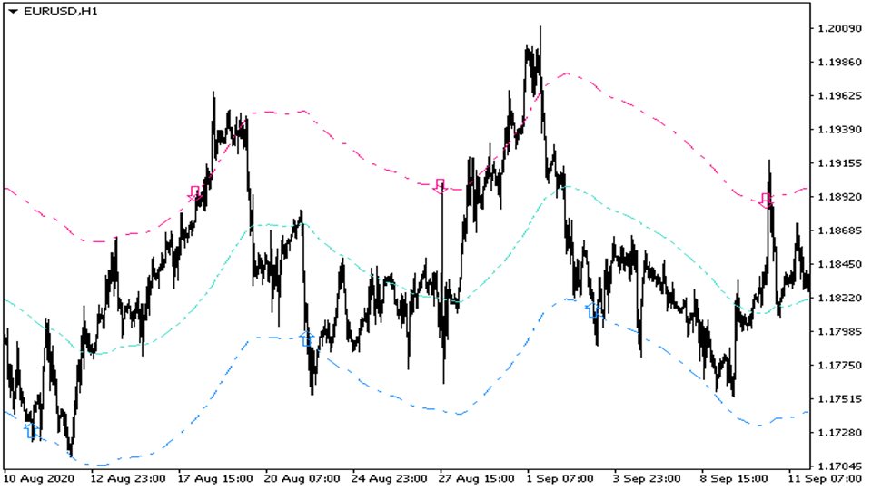 图片[6]-Mql5官网 Trends Channels mt4 外汇EA-EA侦探社 - 全球领先的MQL5官网外汇EA机器人MT4自动化交易EA资源免费分享网站