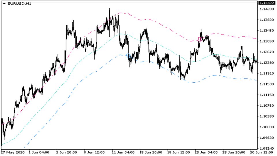 图片[8]-Mql5官网 Trends Channels mt4 外汇EA-EA侦探社 - 全球领先的MQL5官网外汇EA机器人MT4自动化交易EA资源免费分享网站