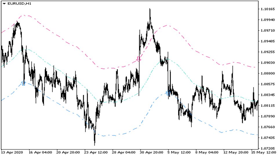 图片[9]-Mql5官网 Trends Channels mt4 外汇EA-EA侦探社 - 全球领先的MQL5官网外汇EA机器人MT4自动化交易EA资源免费分享网站