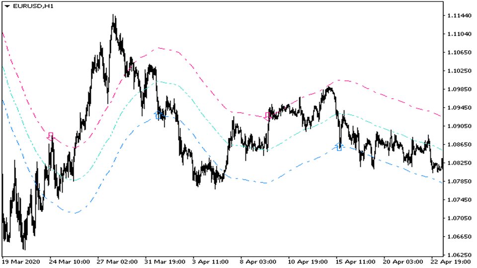 图片[10]-Mql5官网 Trends Channels mt4 外汇EA-EA侦探社 - 全球领先的MQL5官网外汇EA机器人MT4自动化交易EA资源免费分享网站