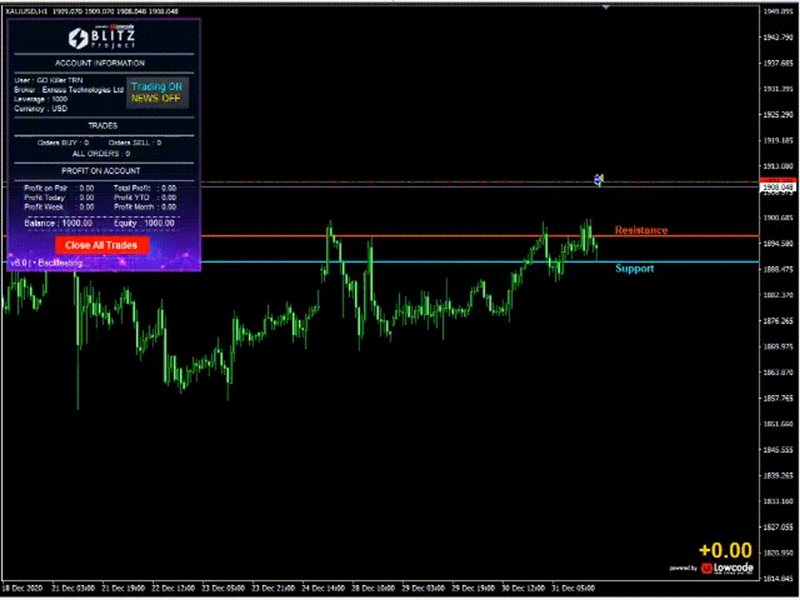 图片[1]-Mql5官网 Blitz Project 外汇EA-EA侦探社 - 全球领先的MQL5官网外汇EA机器人MT4自动化交易EA资源免费分享网站