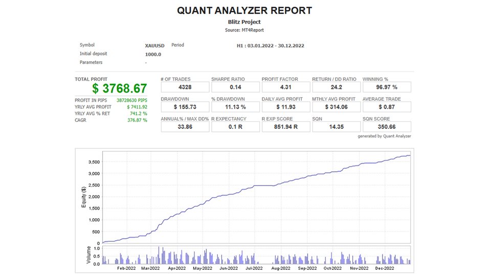图片[5]-Mql5官网 Blitz Project 外汇EA-EA侦探社 - 全球领先的MQL5官网外汇EA机器人MT4自动化交易EA资源免费分享网站