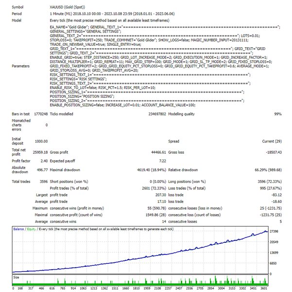 图片[1]-Mql5官网 Gold Glider 外汇EA-EA侦探社 - 全球领先的MQL5官网外汇EA机器人MT4自动化交易EA资源免费分享网站
