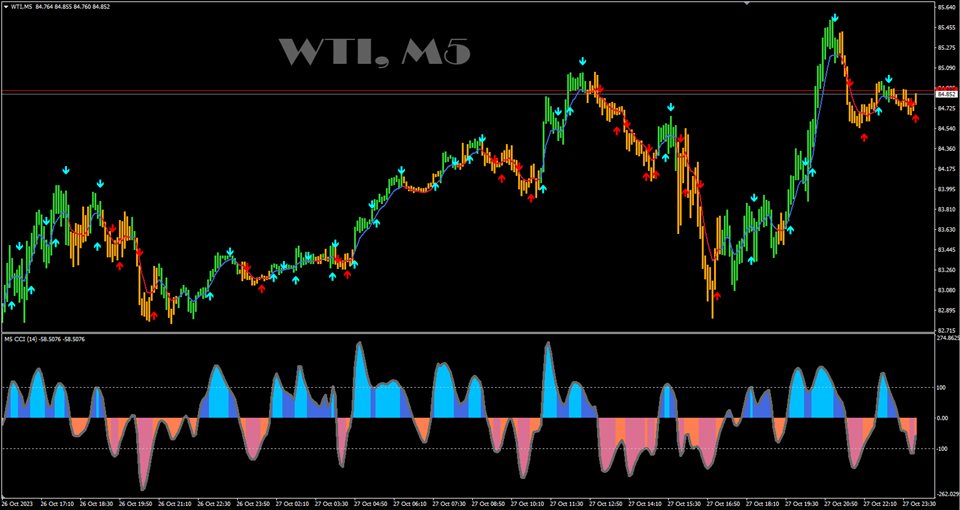 图片[5]-Mql5官网 Advanced Scalper MT4 外汇EA-EA侦探社 - 全球领先的MQL5官网外汇EA机器人MT4自动化交易EA资源免费分享网站