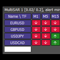 Mql5官网 MultiSAR 外汇EA-EA侦探社 - 全球领先的MQL5官网外汇EA机器人MT4自动化交易EA资源免费分享网站