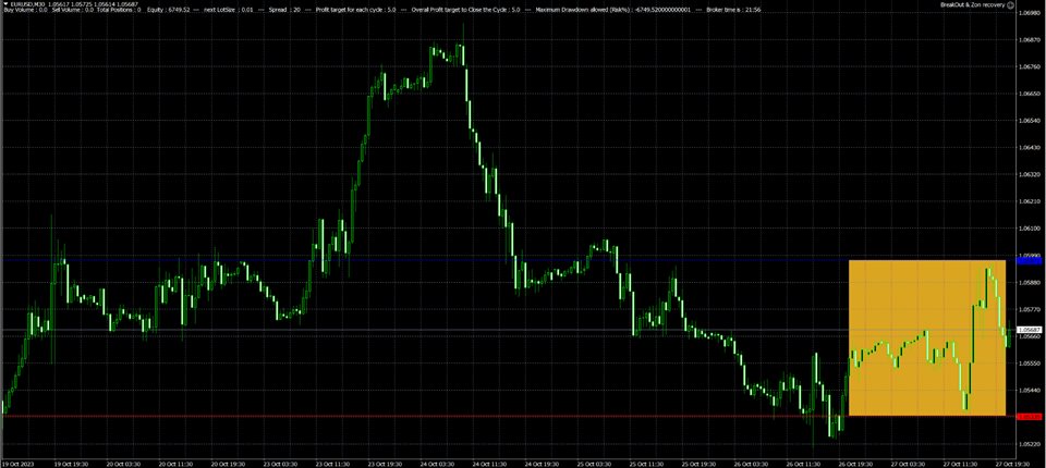 图片[1]-Mql5官网 MT4 BreakOut and Zone Recovery by MQLSquare 外汇EA-EA侦探社 - 全球领先的MQL5官网外汇EA机器人MT4自动化交易EA资源免费分享网站