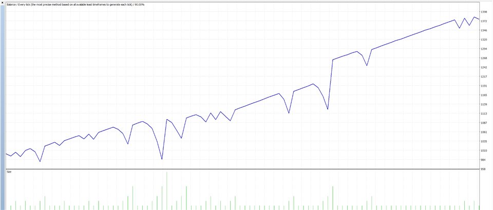 图片[2]-Mql5官网 MT4 BreakOut and Zone Recovery by MQLSquare 外汇EA-EA侦探社 - 全球领先的MQL5官网外汇EA机器人MT4自动化交易EA资源免费分享网站