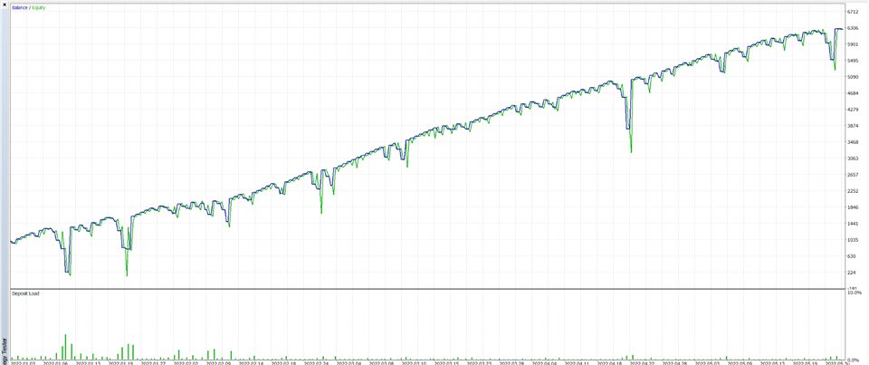 图片[3]-Mql5官网 MT4 BreakOut and Zone Recovery by MQLSquare 外汇EA-EA侦探社 - 全球领先的MQL5官网外汇EA机器人MT4自动化交易EA资源免费分享网站
