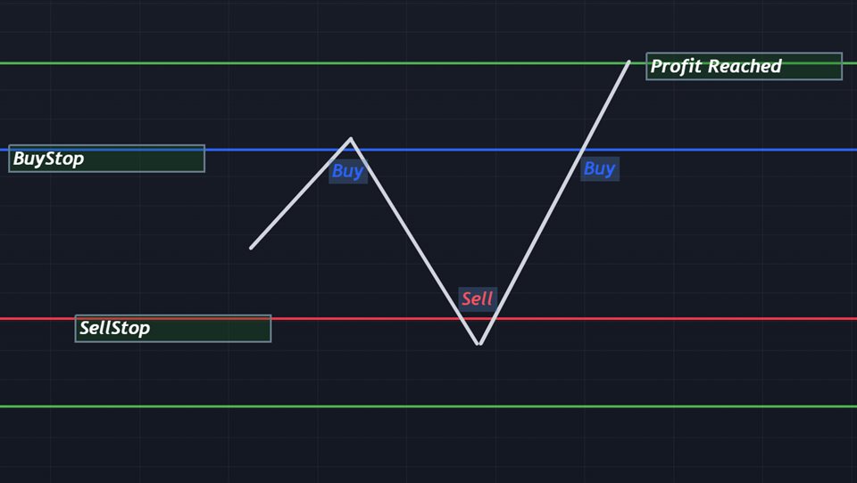 图片[4]-Mql5官网 MT4 BreakOut and Zone Recovery by MQLSquare 外汇EA-EA侦探社 - 全球领先的MQL5官网外汇EA机器人MT4自动化交易EA资源免费分享网站