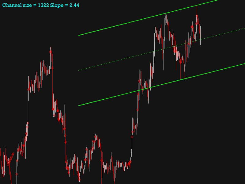 图片[1]-Mql5官网 Auto Channel Trend 外汇EA-EA侦探社 - 全球领先的MQL5官网外汇EA机器人MT4自动化交易EA资源免费分享网站