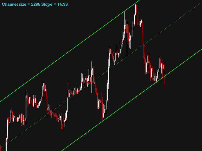 图片[3]-Mql5官网 Auto Channel Trend 外汇EA-EA侦探社 - 全球领先的MQL5官网外汇EA机器人MT4自动化交易EA资源免费分享网站
