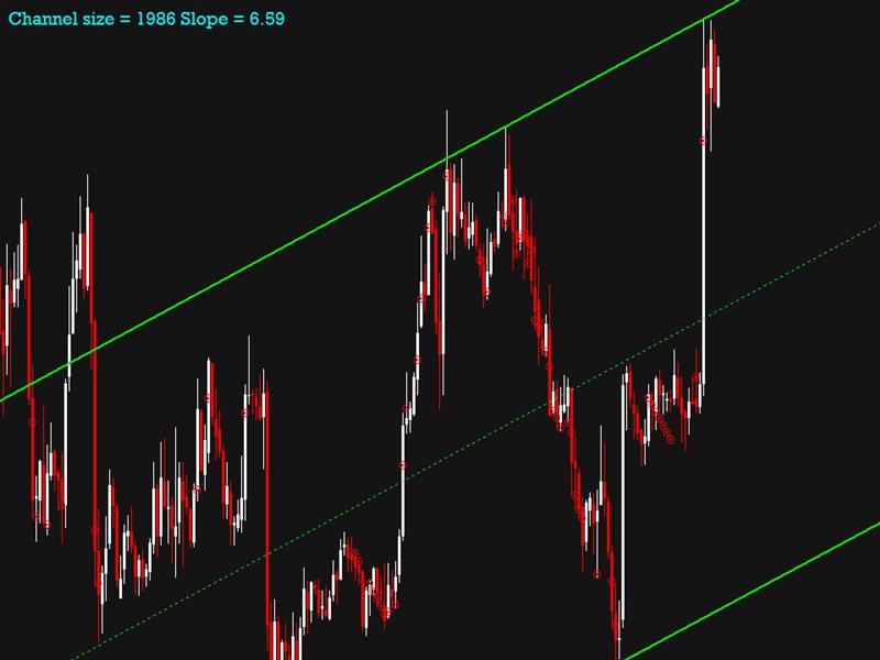 图片[6]-Mql5官网 Auto Channel Trend 外汇EA-EA侦探社 - 全球领先的MQL5官网外汇EA机器人MT4自动化交易EA资源免费分享网站